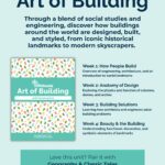 Art of Building - 4 topics