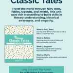 Classic Tales - 4 topics