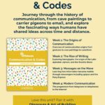 Communication & Codes - 4 topics