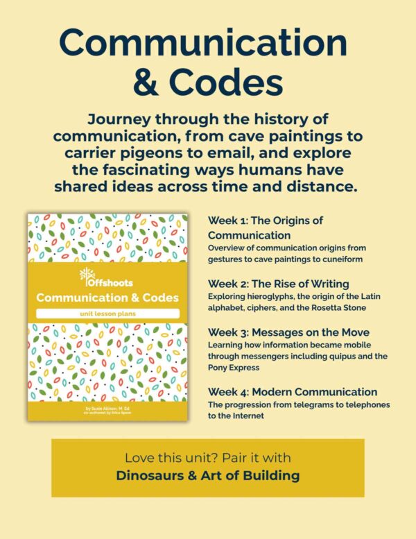 Communication & Codes - 4 topics Communication & Codes - 4 topics