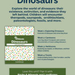 Dinosaurs - 4 topics