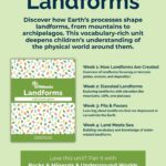 Landforms - 4 topics