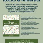 Rocks & Minerals - 4 topics
