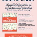 States of Matter - 4 topics