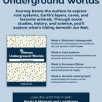 Underground Worlds 4 Topics