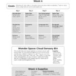 Weather Weekly grid