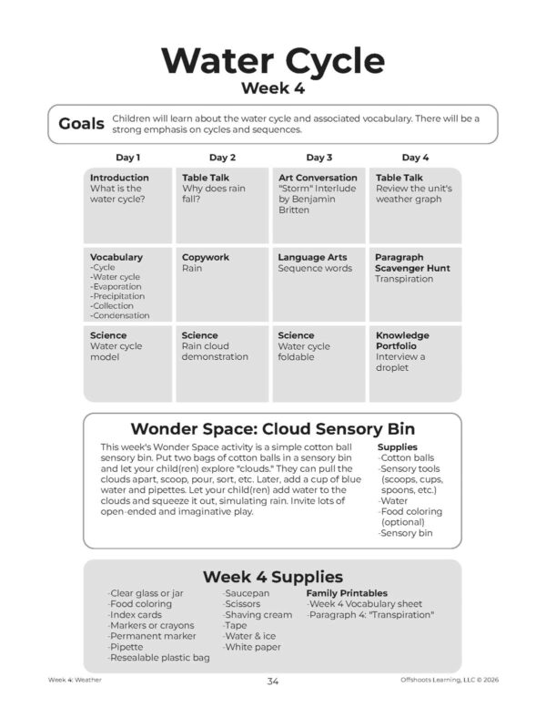 Weather Weekly grid Weather Weekly grid